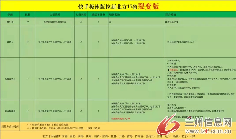 APP推廣拉新