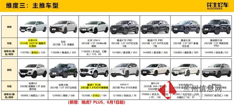 首付999購車